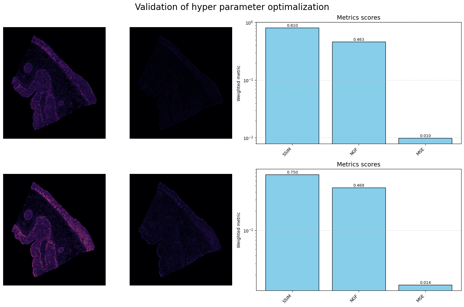 Non-Affine Registration Map